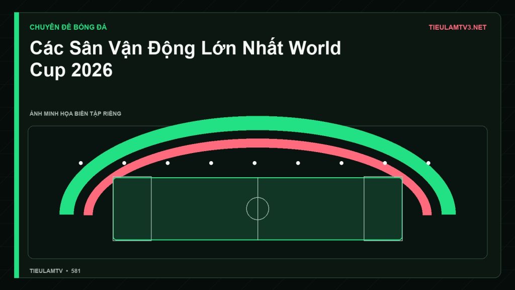 Minh họa Các Sân Vận Động Lớn Nhất World Cup 2026 - Tiểu Lâm TV