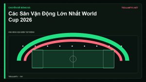 Minh họa Các Sân Vận Động Lớn Nhất World Cup 2026 - Tiểu Lâm TV
