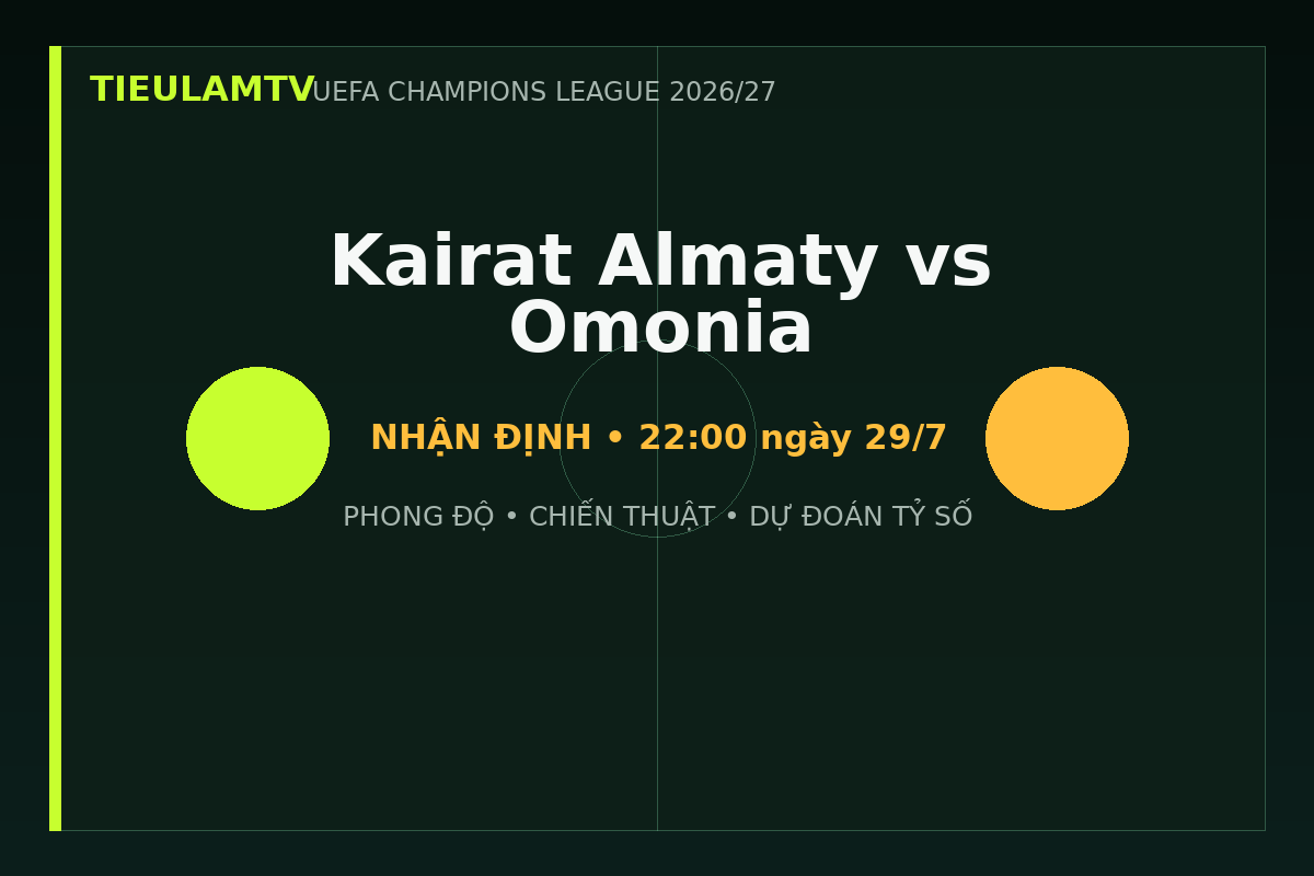 Nhận định Kairat Almaty vs Omonia - TieulamTV