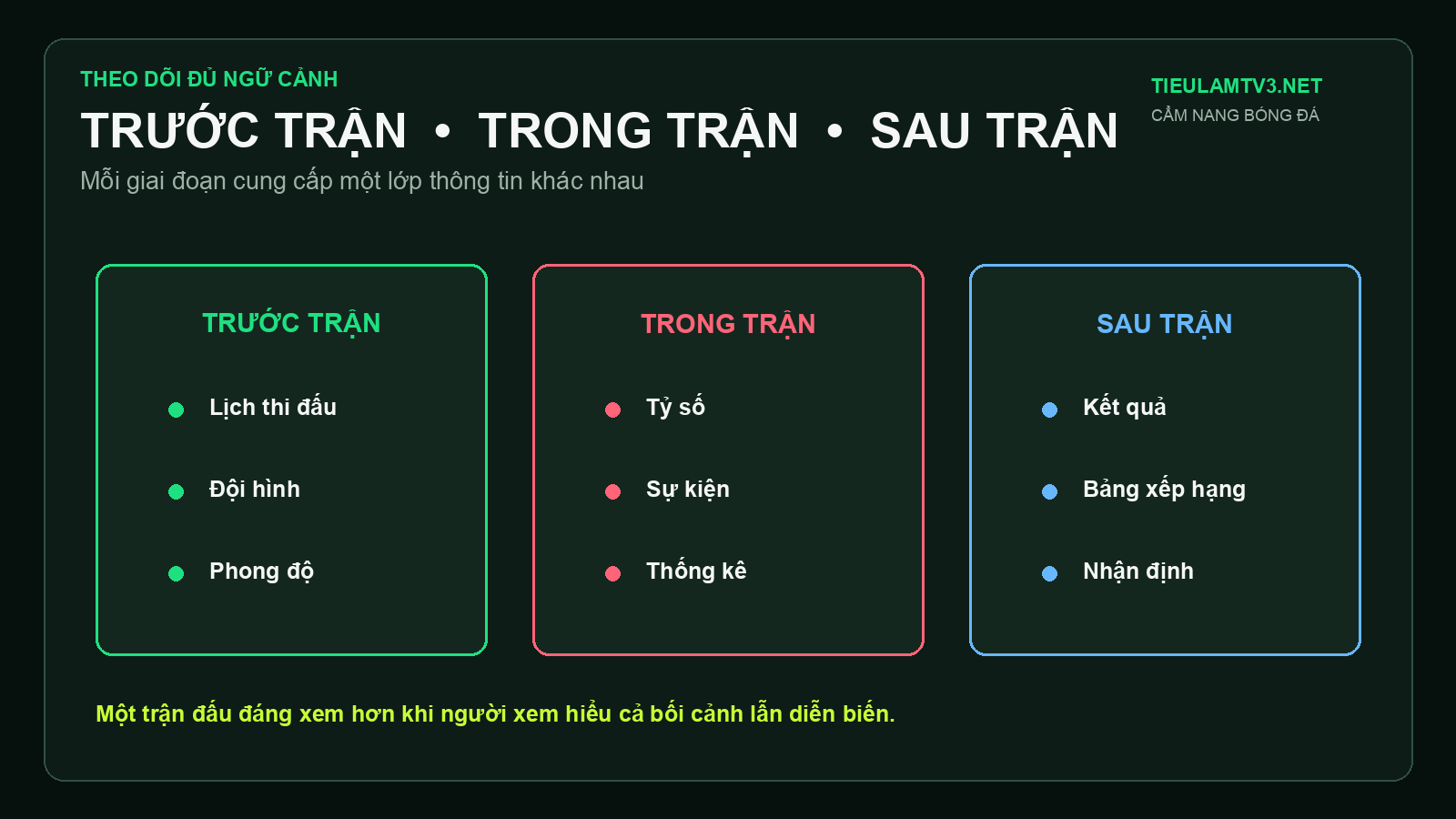 Thông tin trận đấu theo ba giai đoạn Theo dõi trực tiếp bóng đá trước trong và sau trận