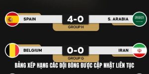 Bảng xếp hạng các đội bóng được cập nhật liên tục