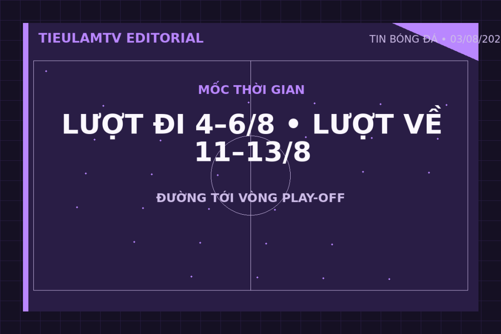 Đồ họa các mốc lượt đi và lượt về vòng loại cúp châu Âu tháng 8 năm 2026