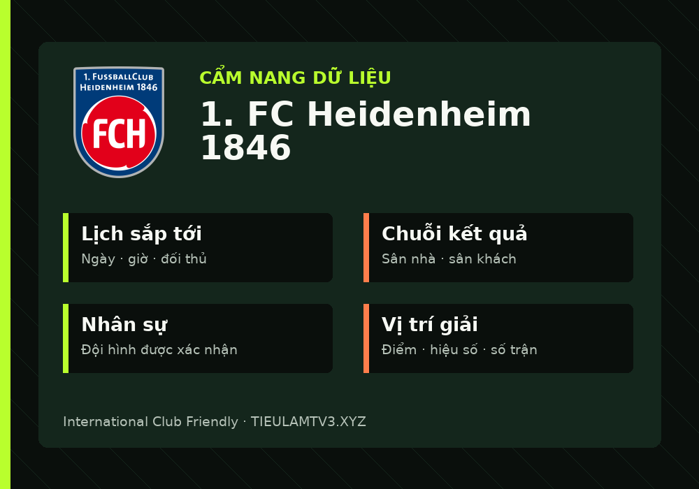 Phân tích phong độ và lối chơi 1. FC Heidenheim 1846