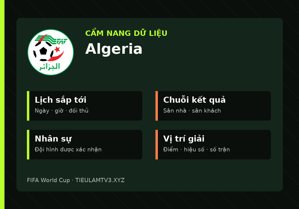 Phân tích phong độ và lối chơi Algeria