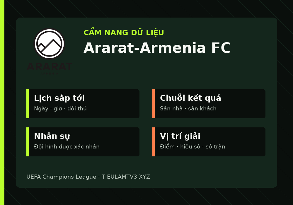 Phân tích phong độ và lối chơi Ararat-Armenia FC