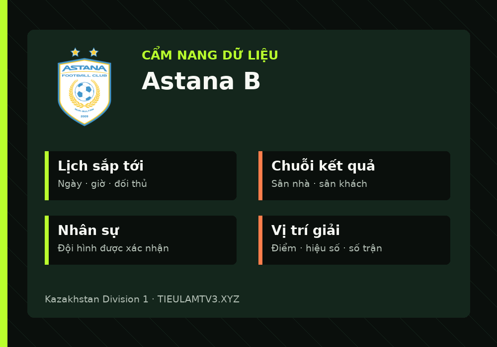 Phân tích phong độ và lối chơi Astana B