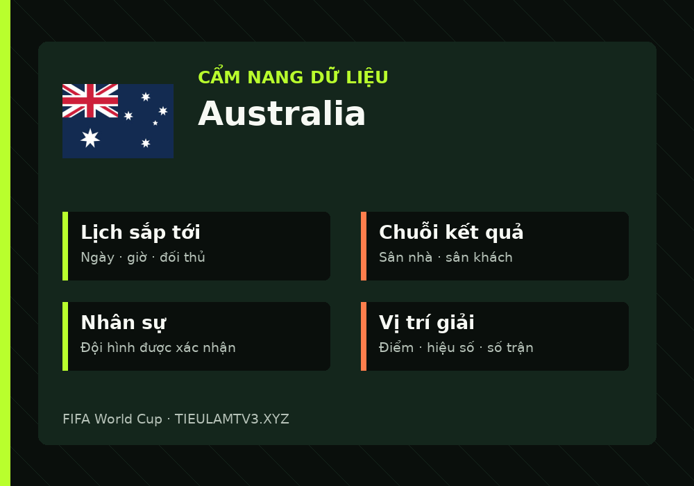 Phân tích phong độ và lối chơi Australia