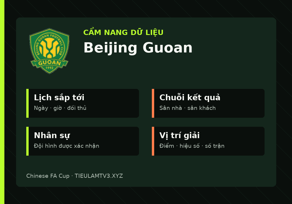 Phân tích phong độ và lối chơi Beijing Guoan
