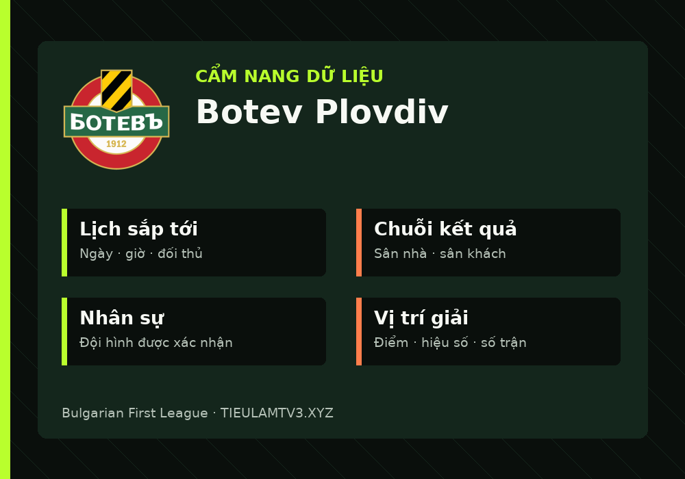 Phân tích phong độ và lối chơi Botev Plovdiv