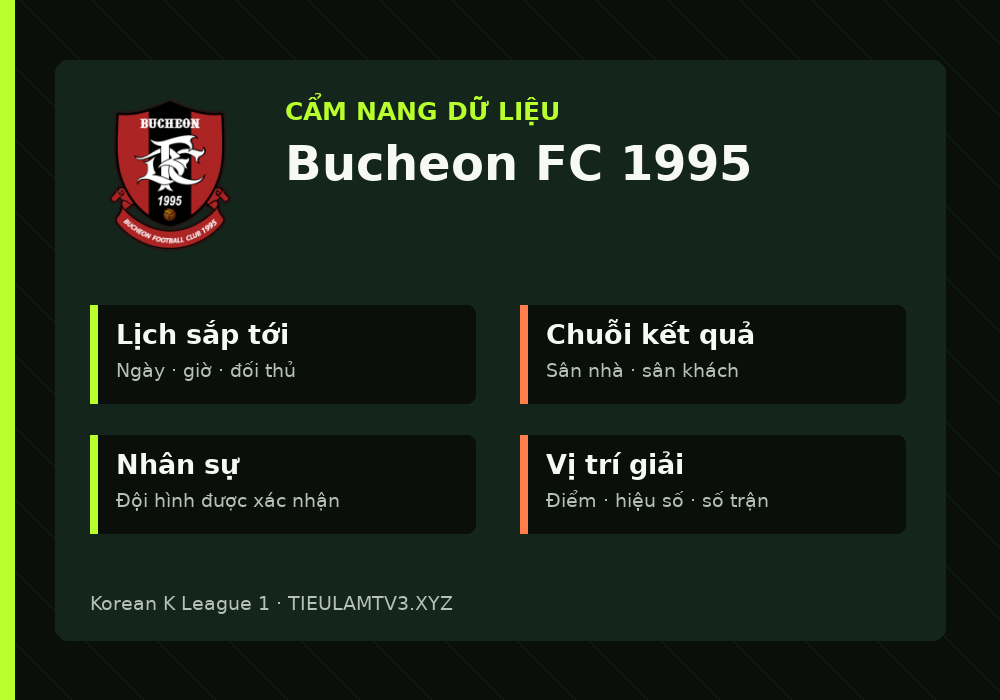 Phân tích phong độ và lối chơi Bucheon FC 1995
