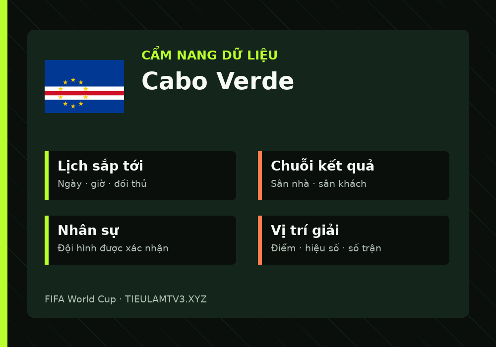 Phân tích phong độ và lối chơi Cabo Verde