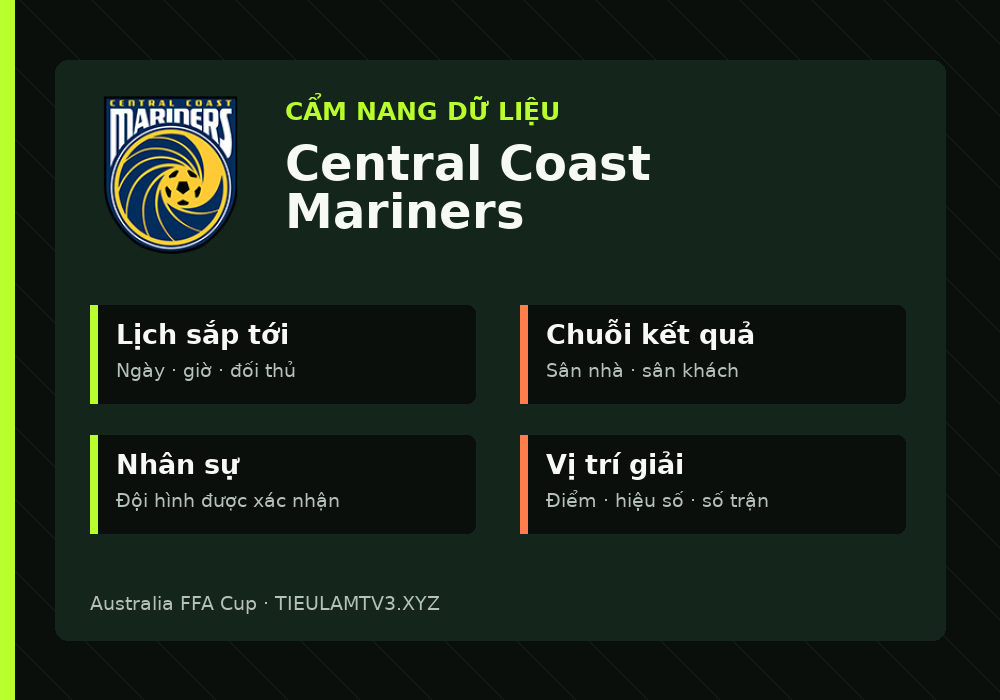 Phân tích phong độ và lối chơi Central Coast Mariners