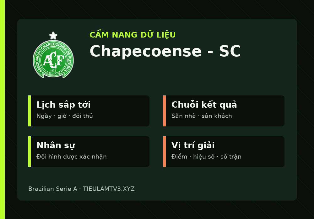Phân tích phong độ và lối chơi Chapecoense - SC