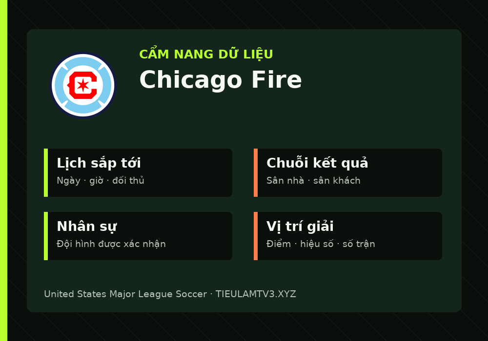 Phân tích phong độ và lối chơi Chicago Fire