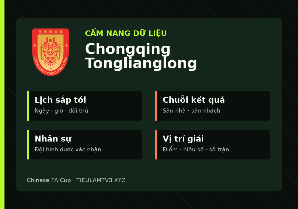 Phân tích phong độ và lối chơi Chongqing Tonglianglong