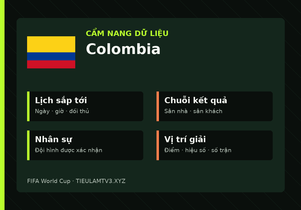 Phân tích phong độ và lối chơi Colombia