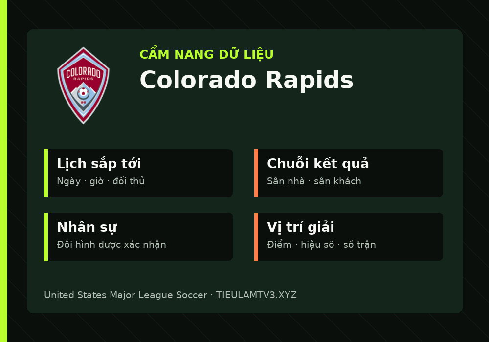 Phân tích phong độ và lối chơi Colorado Rapids