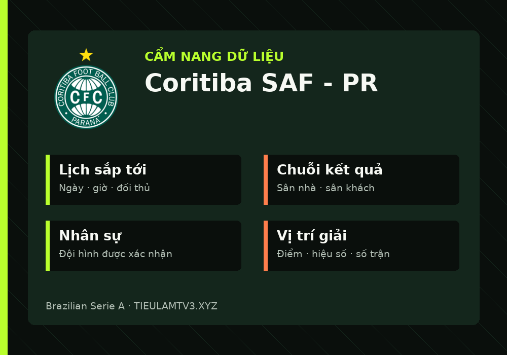 Phân tích phong độ và lối chơi Coritiba SAF - PR