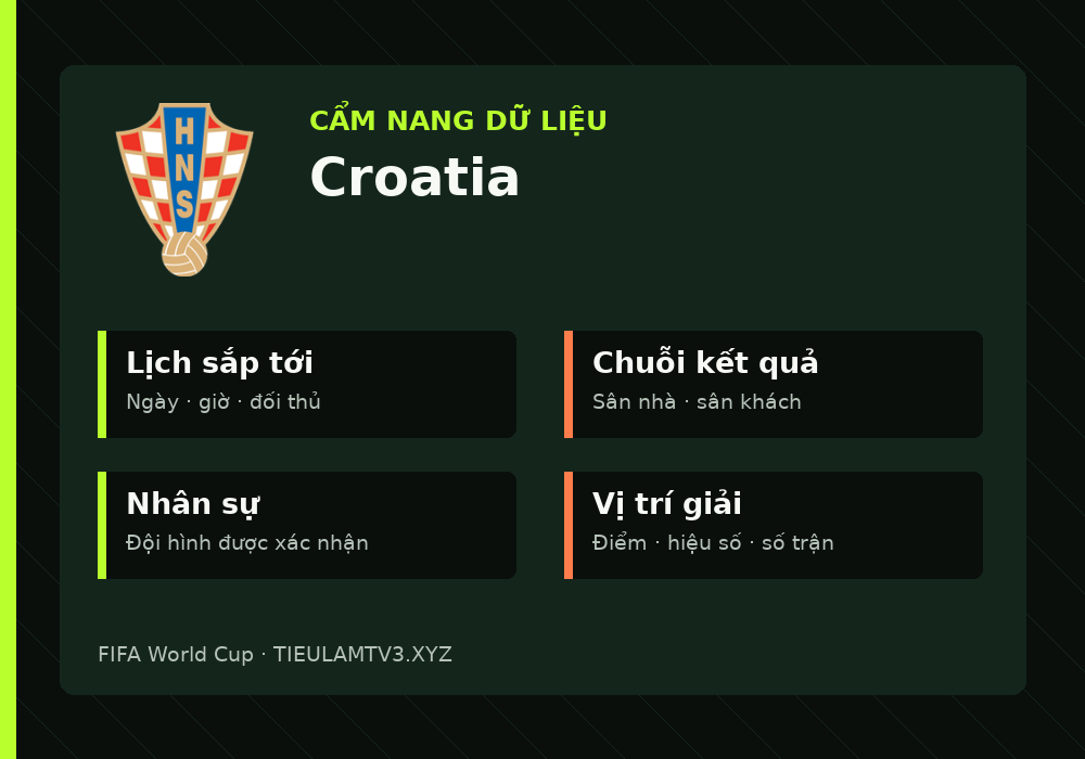 Phân tích phong độ và lối chơi Croatia
