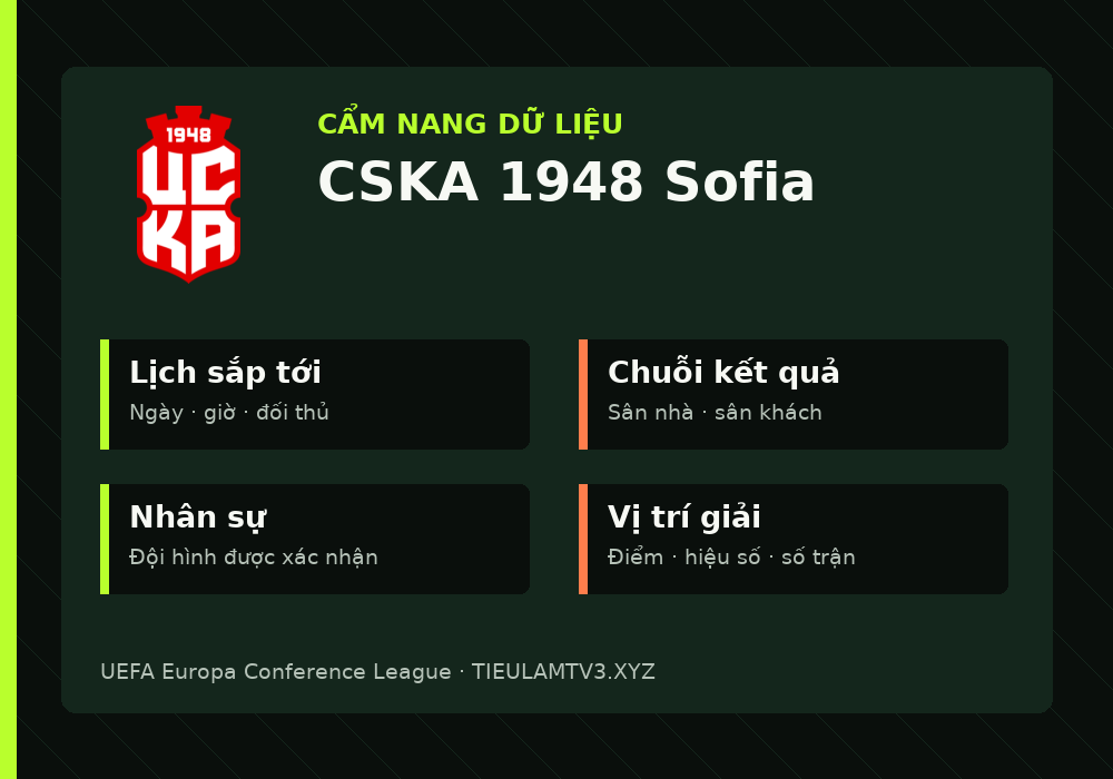 Phân tích phong độ và lối chơi CSKA 1948 Sofia