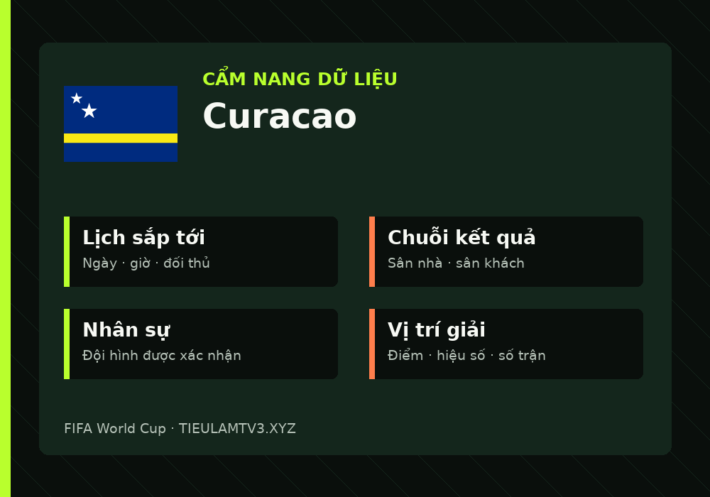 Phân tích phong độ và lối chơi Curacao