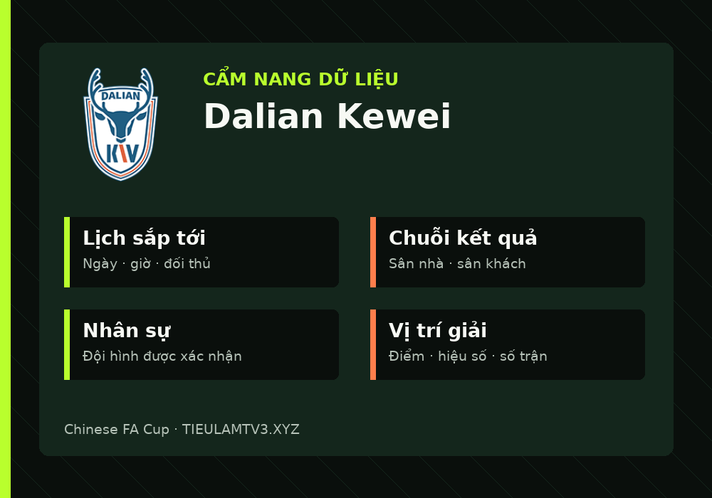 Phân tích phong độ và lối chơi Dalian Kewei