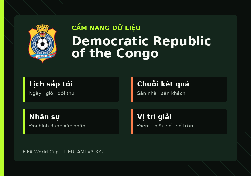 Phân tích phong độ và lối chơi Democratic Republic of the Congo