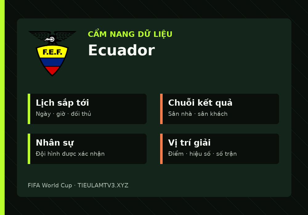 Phân tích phong độ và lối chơi Ecuador