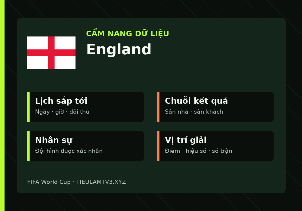 Phân tích phong độ và lối chơi England