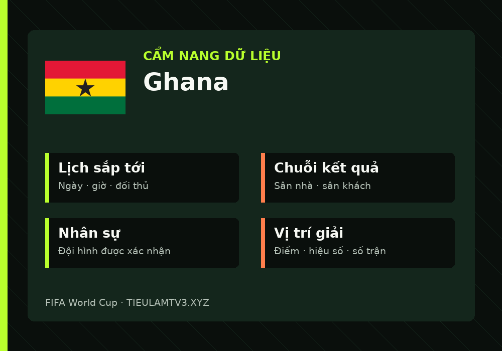 Phân tích phong độ và lối chơi Ghana