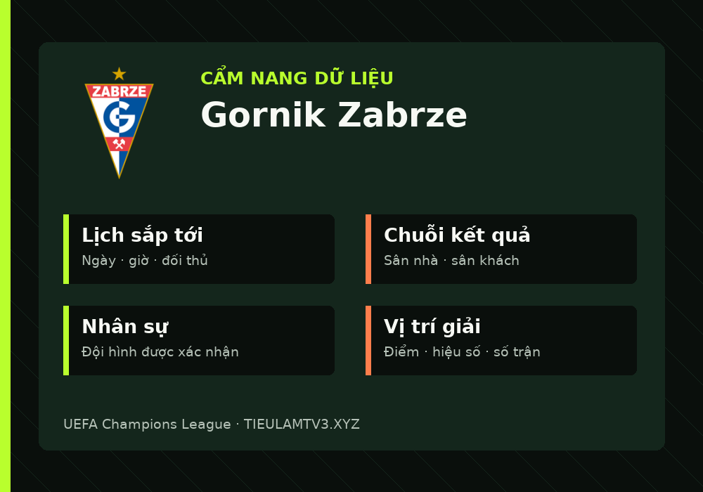 Phân tích phong độ và lối chơi Gornik Zabrze
