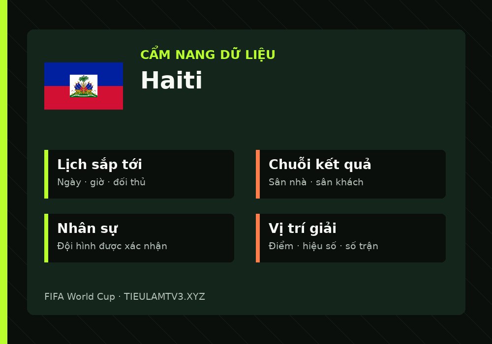 Phân tích phong độ và lối chơi Haiti