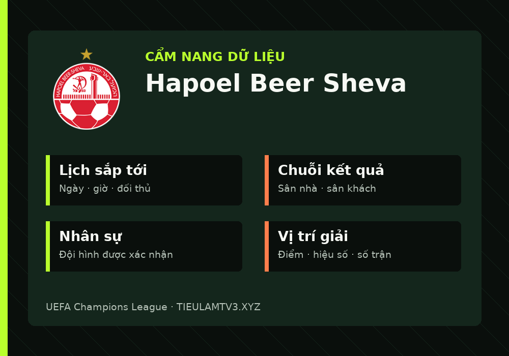 Phân tích phong độ và lối chơi Hapoel Beer Sheva