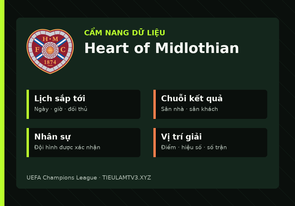 Phân tích phong độ và lối chơi Heart of Midlothian