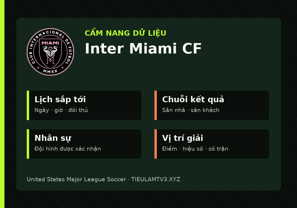 Phân tích phong độ và lối chơi Inter Miami CF