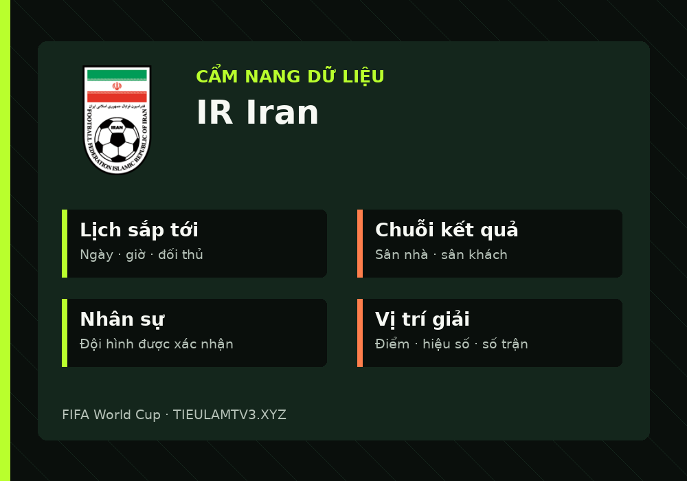 Phân tích phong độ và lối chơi IR Iran