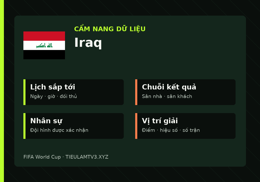 Phân tích phong độ và lối chơi Iraq