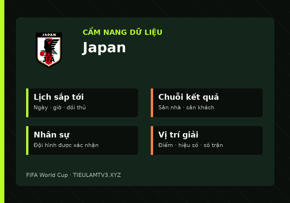 Phân tích phong độ và lối chơi Japan