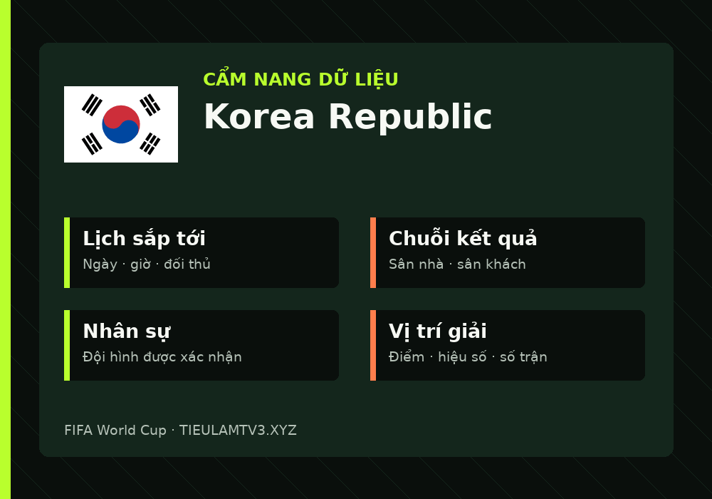 Phân tích phong độ và lối chơi Korea Republic