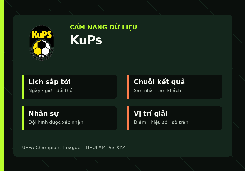 Phân tích phong độ và lối chơi KuPs