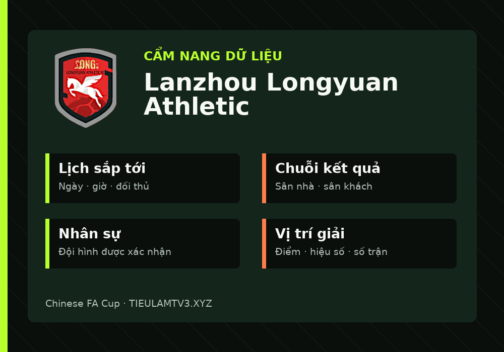 Phân tích phong độ và lối chơi Lanzhou Longyuan Athletic