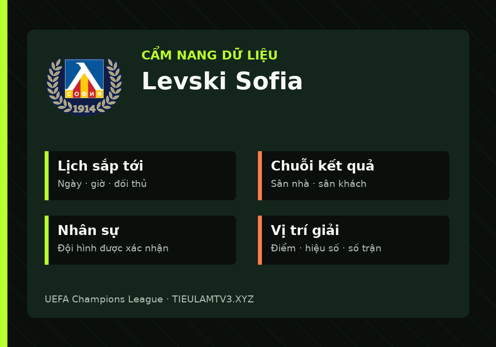Phân tích phong độ và lối chơi Levski Sofia