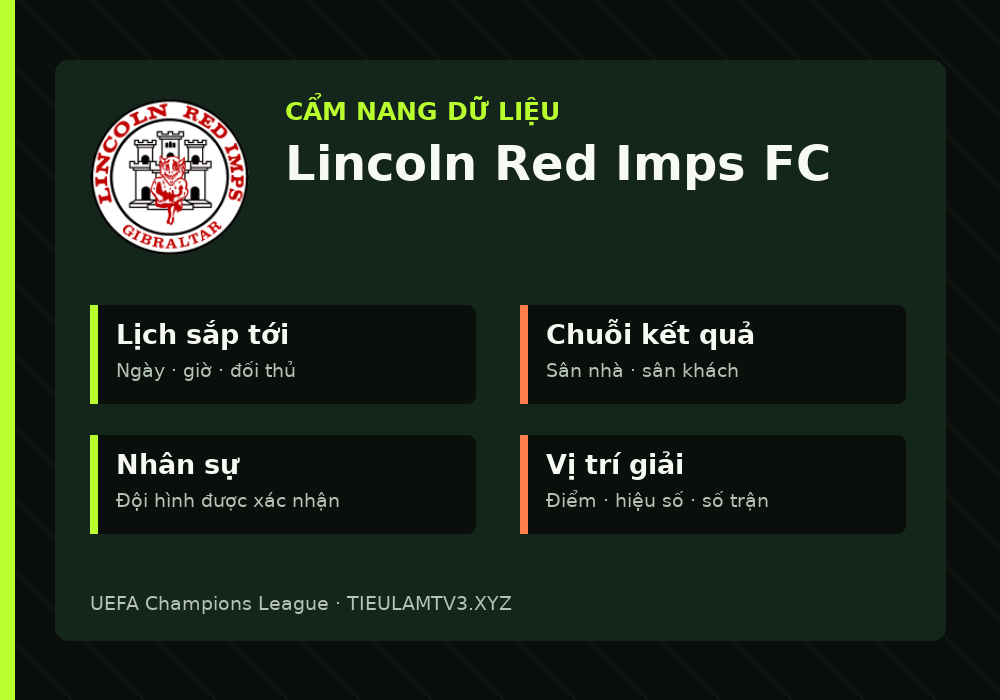 Phân tích phong độ và lối chơi Lincoln Red Imps FC
