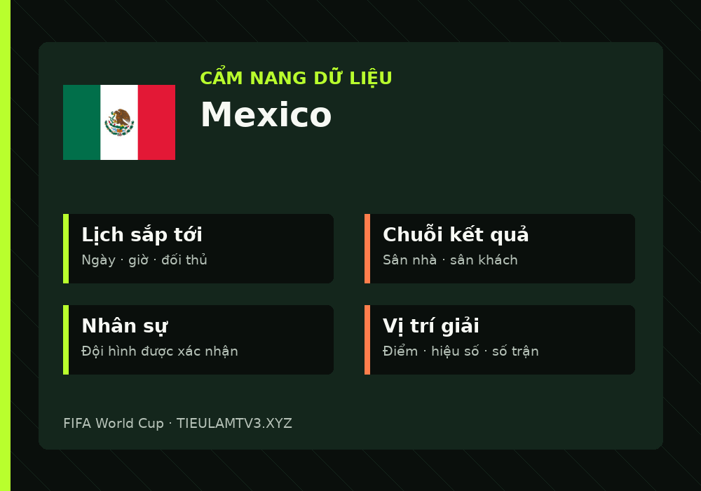 Phân tích phong độ và lối chơi Mexico