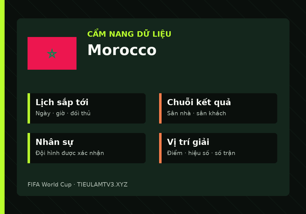 Phân tích phong độ và lối chơi Morocco