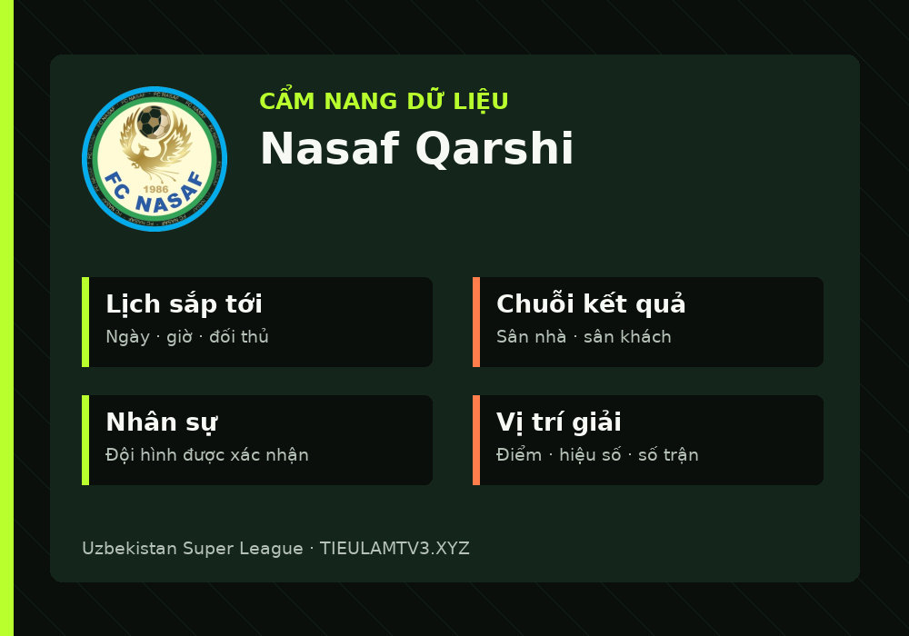 Phân tích phong độ và lối chơi Nasaf Qarshi