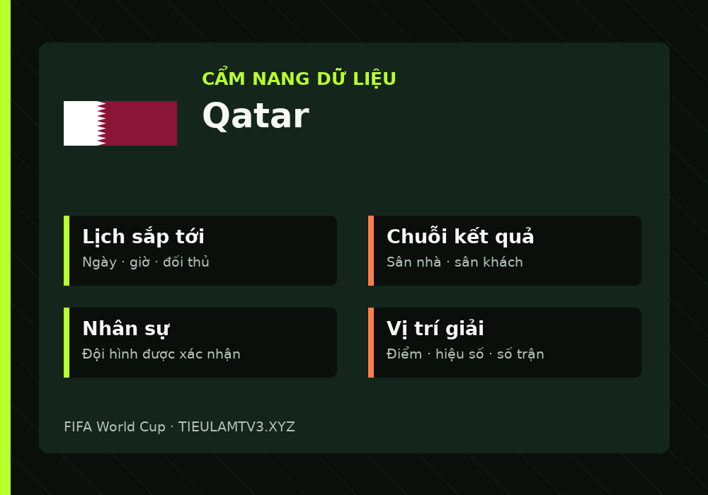 Phân tích phong độ và lối chơi Qatar