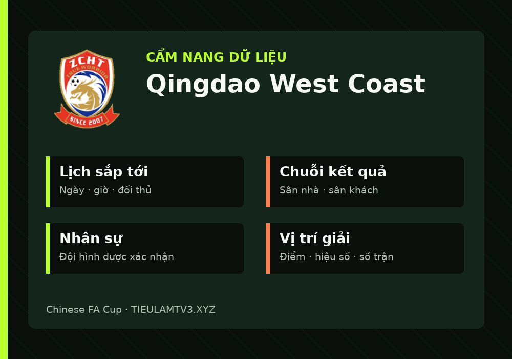 Phân tích phong độ và lối chơi Qingdao West Coast