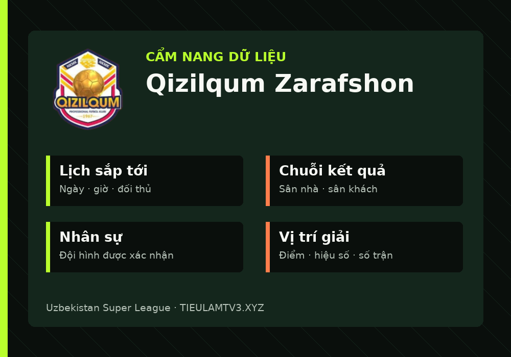 Phân tích phong độ và lối chơi Qizilqum Zarafshon
