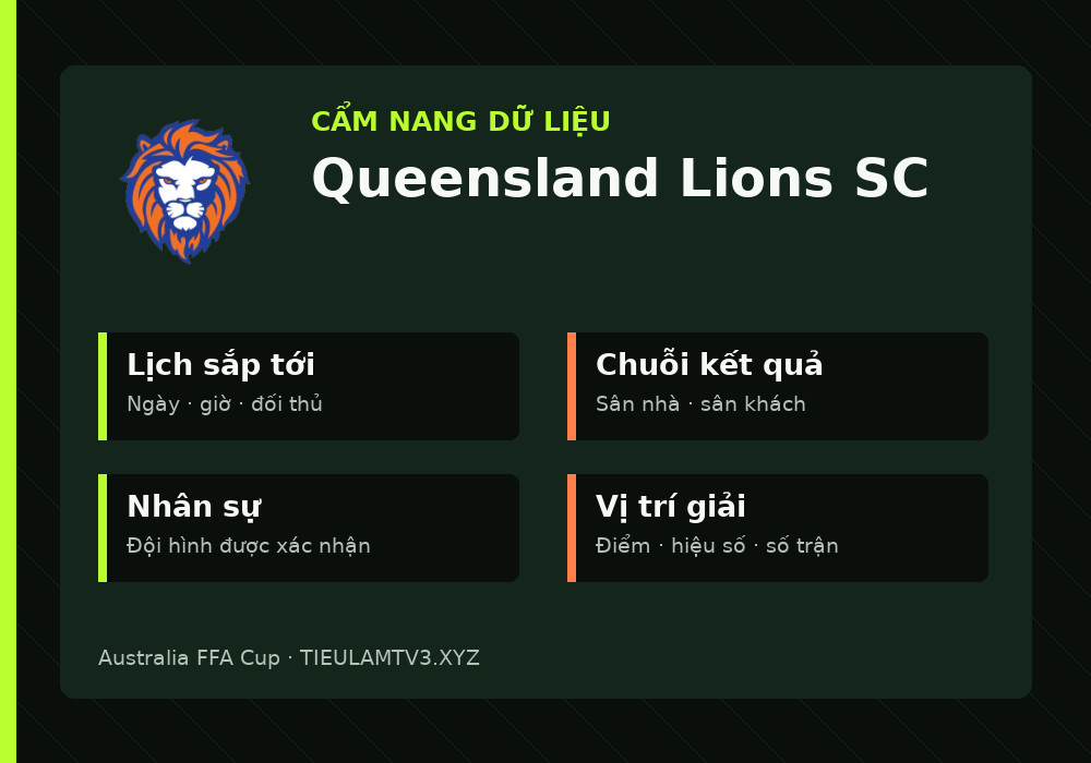 Phân tích phong độ và lối chơi Queensland Lions SC